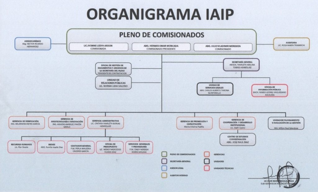 Qui Nes Somos Iaip